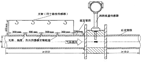 渦街流量計垂直安裝直管段要求、規(guī)范